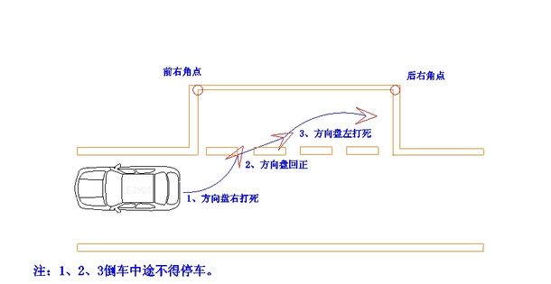 古冶驾校在哪(古冶驾校科二考场图)