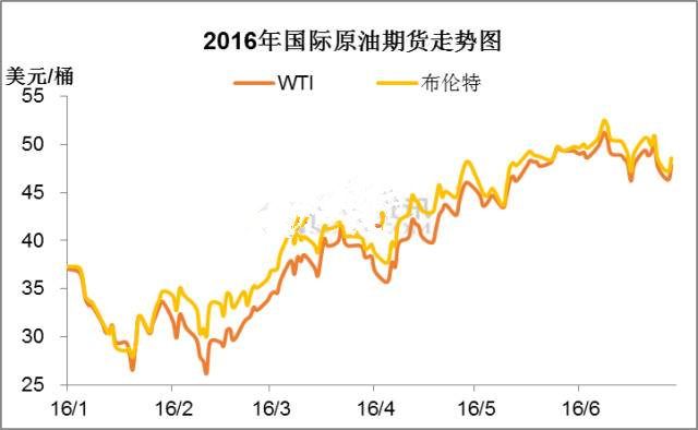 国际原油市场的行情(国际原油行情实时行情)