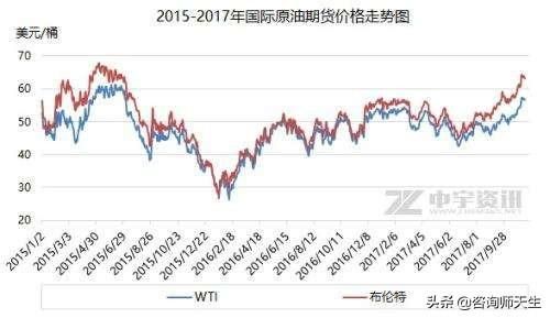 国际原油市场的行情(国际原油行情实时行情)