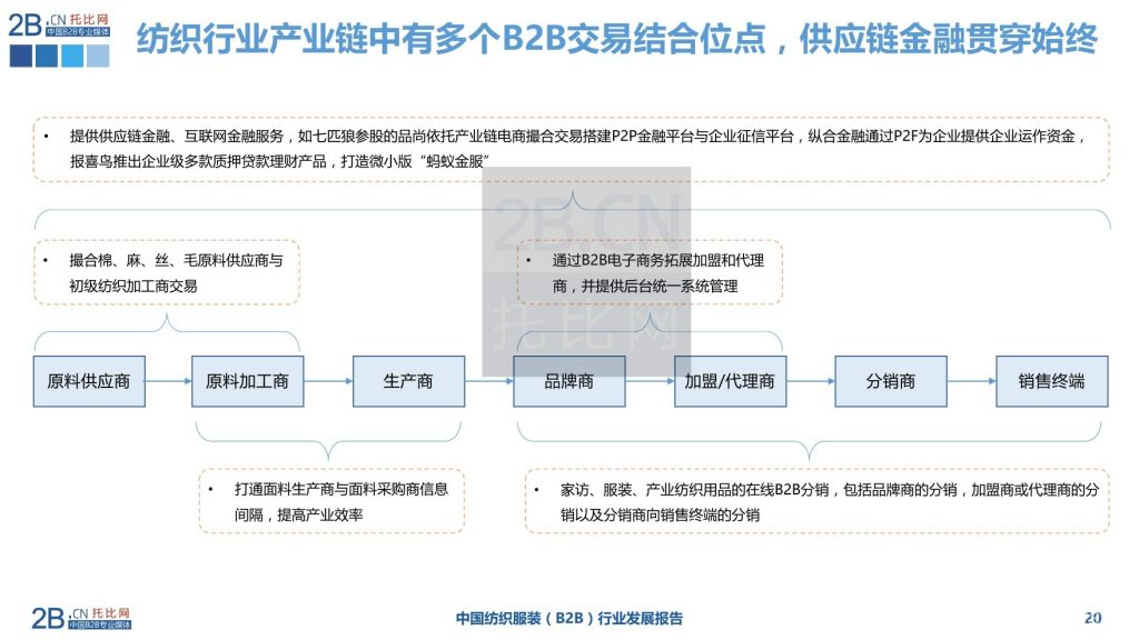 服装纺织行业简介(服装纺织行业发展态势分析)