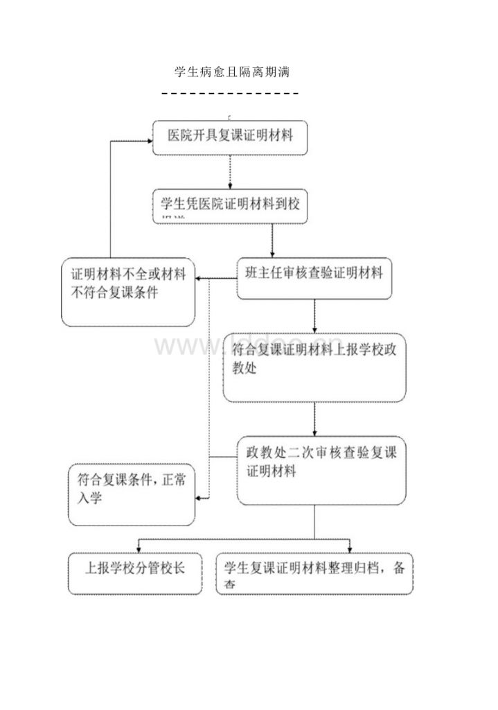 学校疫情防控进入校园流程(学校疫情防控通知怎么写校园出入管理)