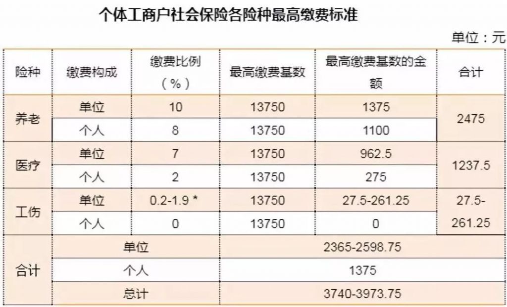 社保哪里参保(社保参保凭证哪里打印)