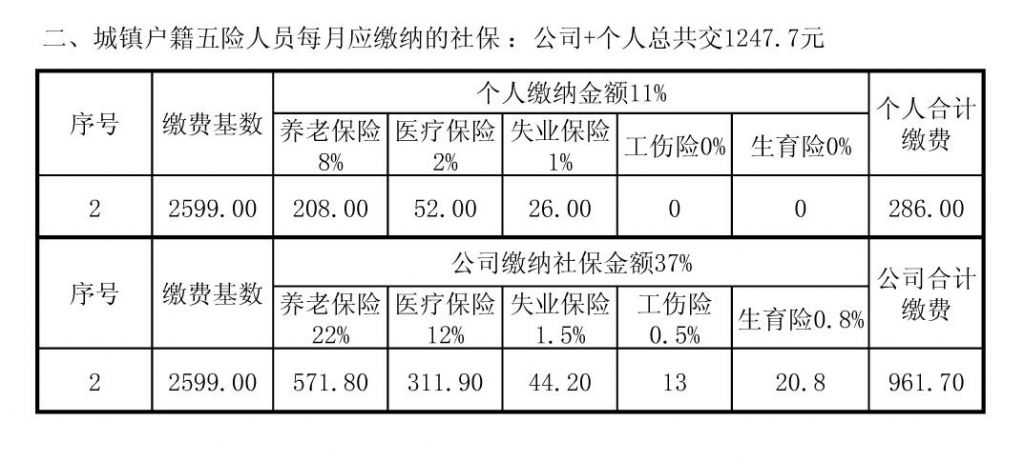 社保哪里参保(社保参保凭证哪里打印)