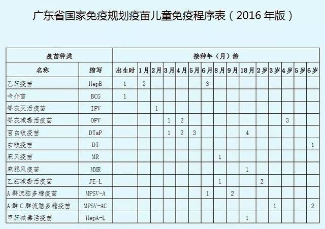 已接种疫苗显示未接种(接种疫苗后显示别人接种信息)