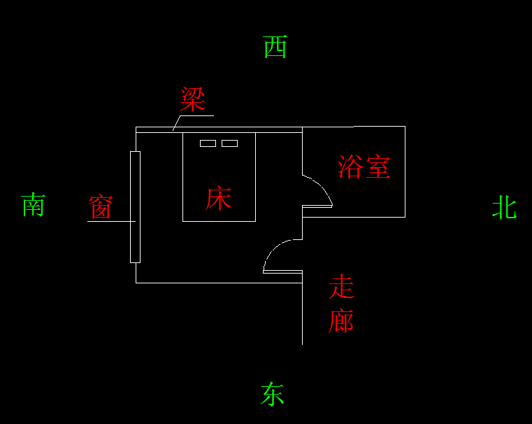 方向在哪边(位置与方向度数在哪边)