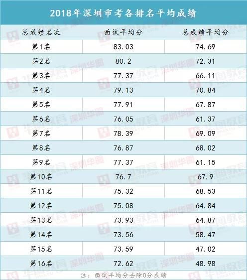 深圳市考统计人数在哪里看(2020年深圳市公务员考试)