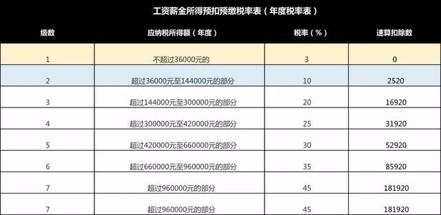 个人医保是按月还是按年缴(12333可以注销新农合吗)