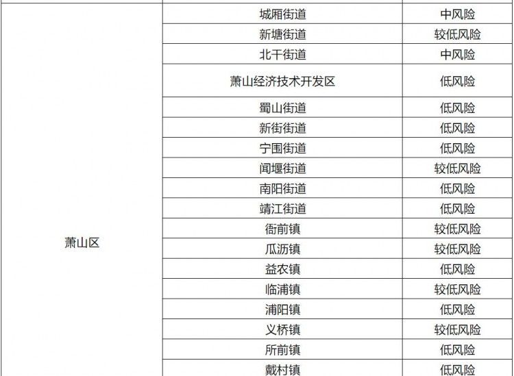 郑州市疫情风险最新等级(郑州疫情2021返乡通知)