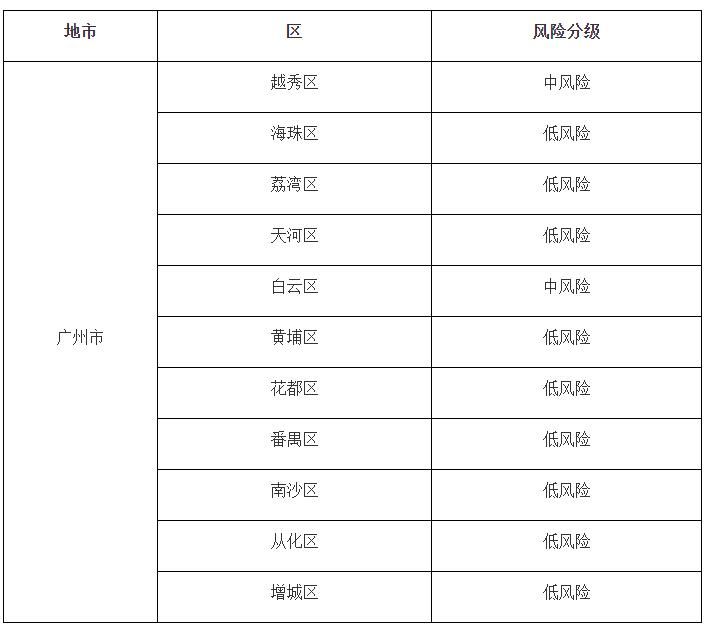 郑州市疫情风险最新等级(郑州疫情2021返乡通知)