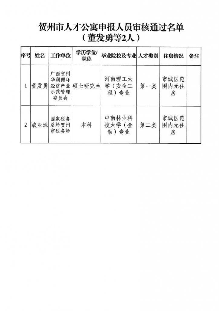 贺州人才市场在哪里(昆明人才市场招聘在哪里)