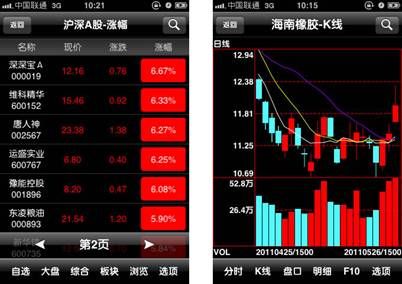 用手机怎么买股票(在手机买股票怎么买的)