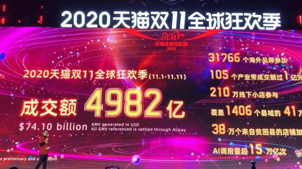 2018双十一淘宝交易额(2018双十一淘宝交易额是多少)