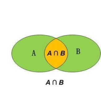 并集符号在哪(数学交集并集的符号)