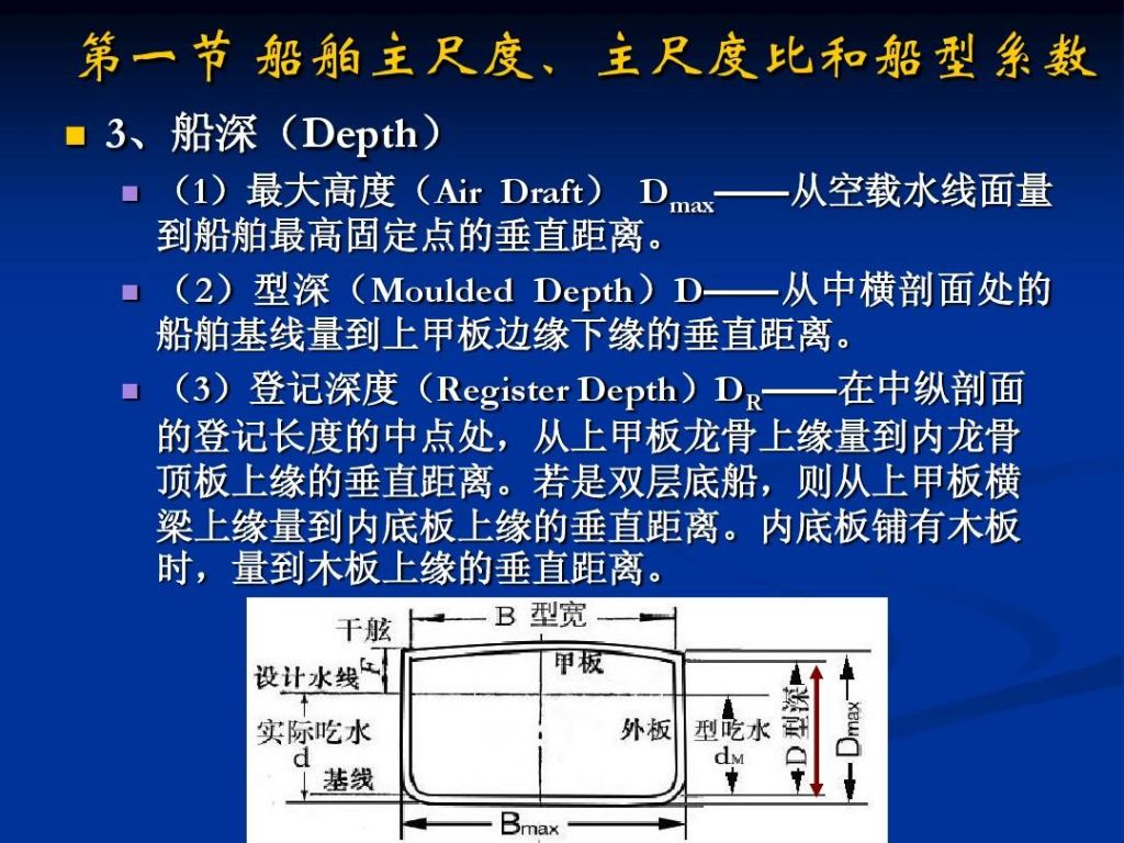 船舶有哪些基本概念(简述船舶容量的基本概念)