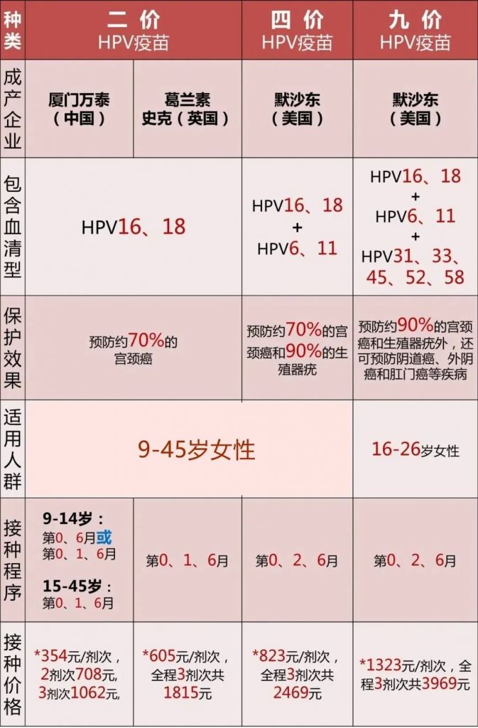 关于疫苗都哪天可以打的信息