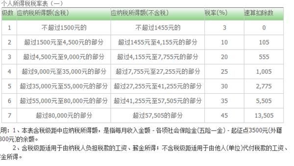 交社保费是多少(农村社保费交多少钱)