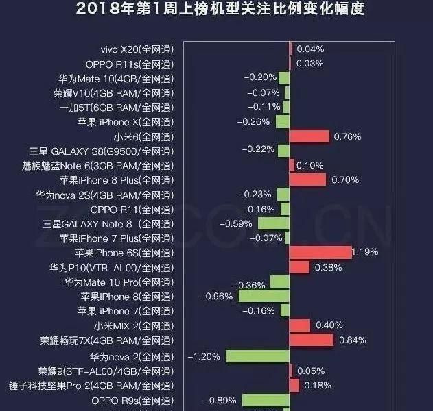 国内最新手机销量(2020年国内手机销量)