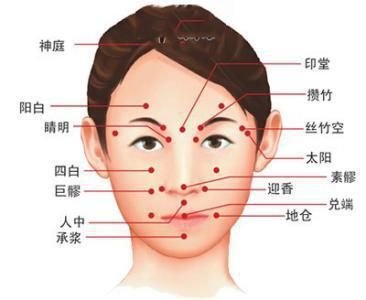 面神经炎早期怎么治(面神经炎早期最主要的治疗措施)