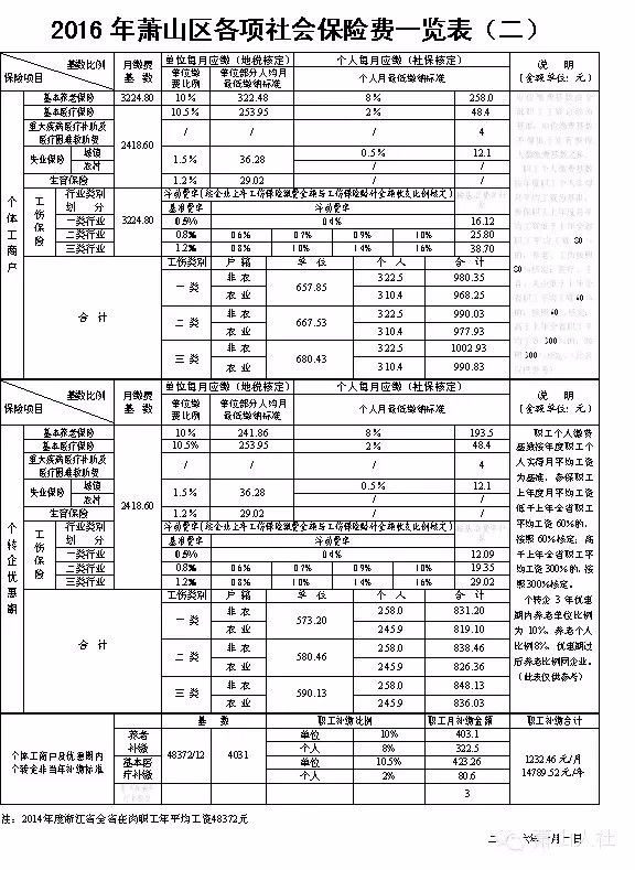 职工缴纳社保费(缴纳公司职工社保费的会计分录)