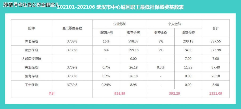 职工缴纳社保费(缴纳公司职工社保费的会计分录)