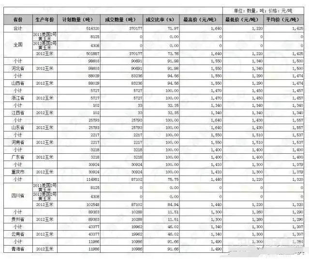 今天玉米价格最新报价(河南现在玉米价格最新报价)