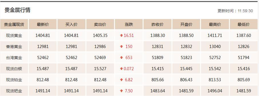 黄金一克价格今天多少钱(黄金卖出价格今天多少一克)