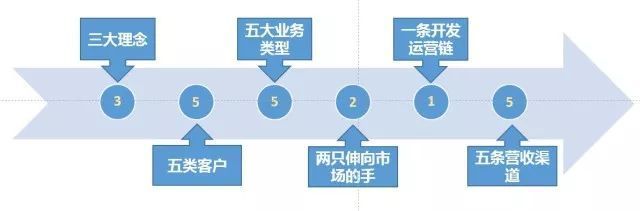 正宗战略运营(运营战略包括哪些内容)