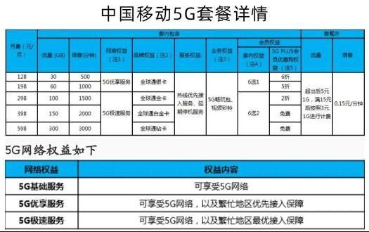 手机套餐怎么查询(电信手机套餐怎么查询)