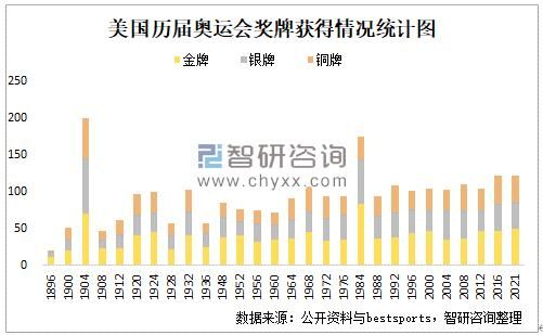 美国被剥夺的金牌(中国举重金牌被剥夺)