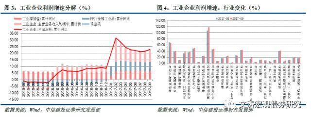 工业企业利润连续增长(企业业绩或利润增长的方案)