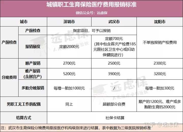 单位的生育险能报销多少钱(报销生育险必须回单位上班吗)