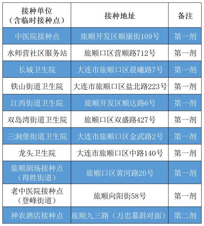 关于新冠疫苗接种第一针没接种第二针的信息