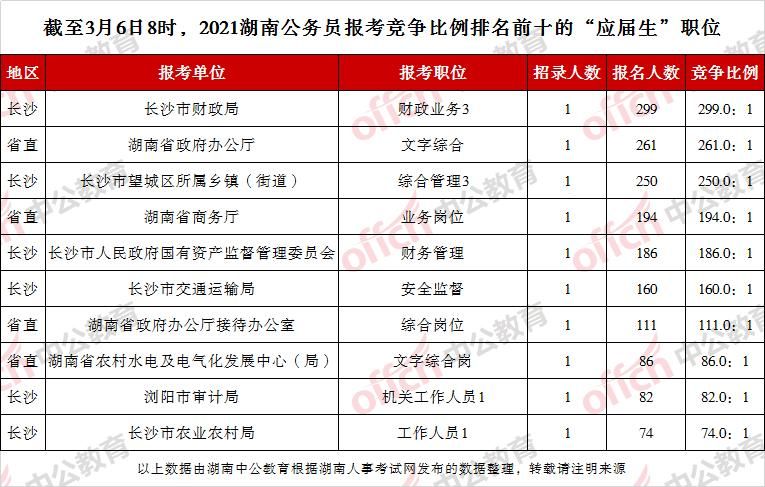 2021年乡镇管区(2021年河山镇新规划)