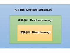 包含学习和没学习的区别的词条