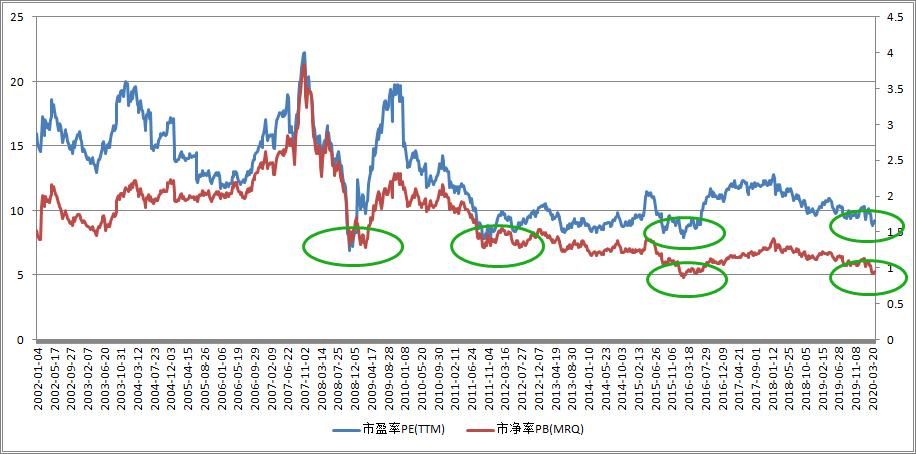 在哪里炒恒生指数(国内炒恒生指数在哪开户)