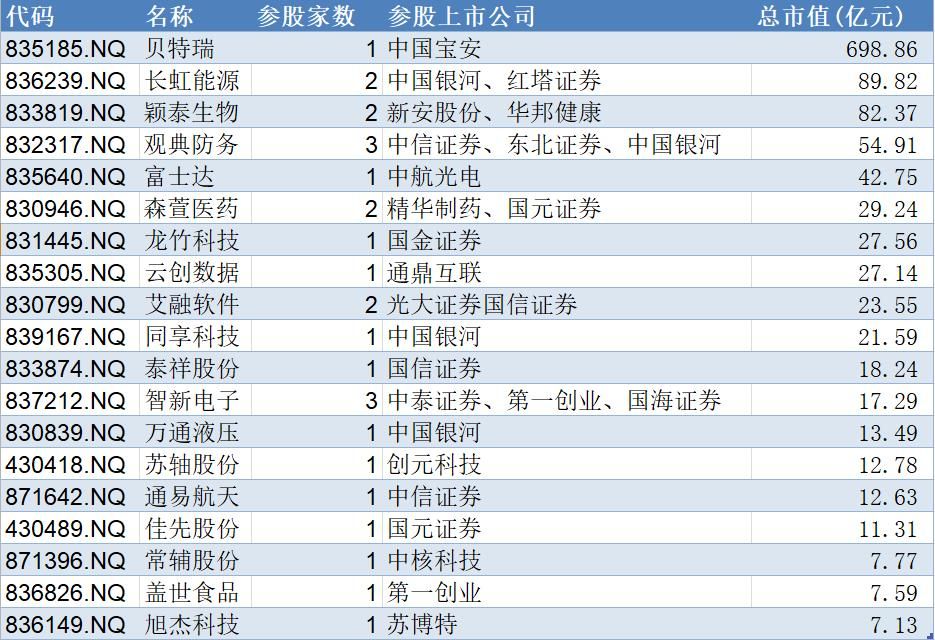 包含买了上市公司股票子公司上市的词条