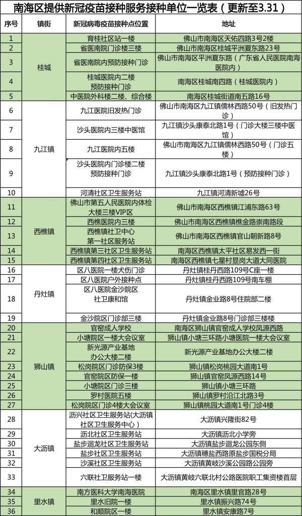 关于注射新冠疫苗必须预约吗的信息