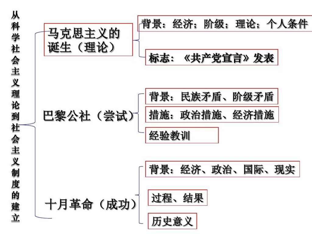 关于科学认识科学思想科学理论的信息