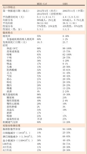 广东最新确证病例(广东新增病例最新情况)