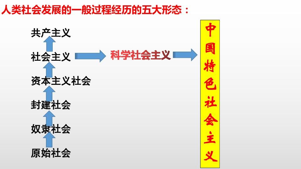 中国特色社会主义特在哪里的简单介绍