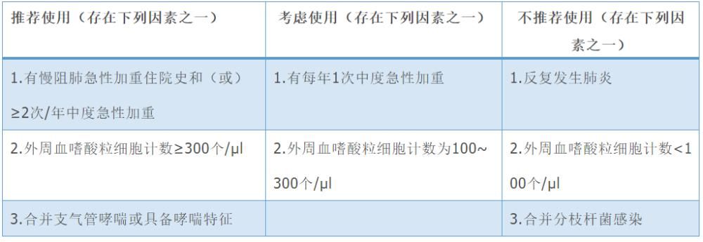 关于吸入支气管舒张剂后fev1达到81的信息