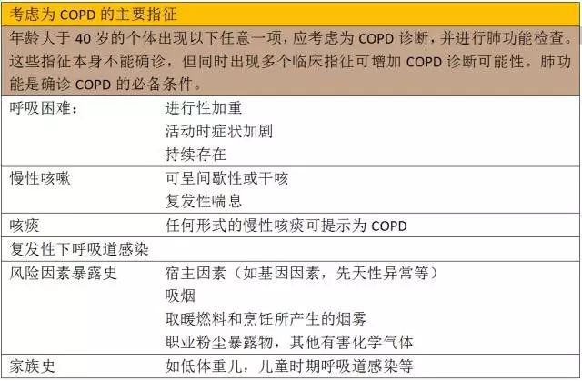 关于吸入支气管舒张剂后fev1达到81的信息