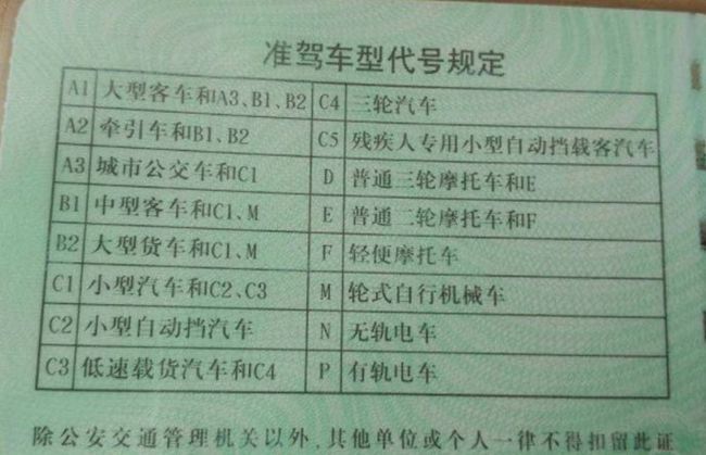 关于驾照12分都扣除了怎么办的信息