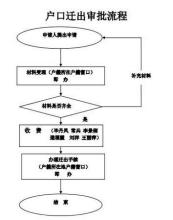 办身份证是在哪里办理(异地办理临时身份证在哪里办)