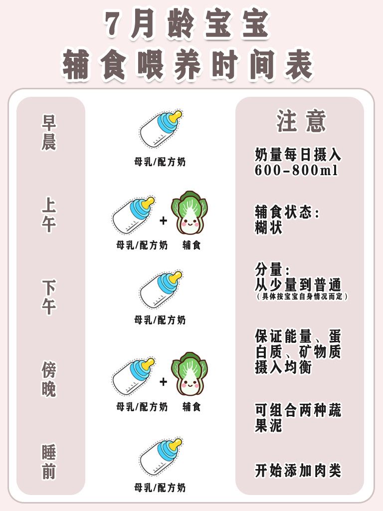 这个月怎么给宝宝添加辅食的简单介绍