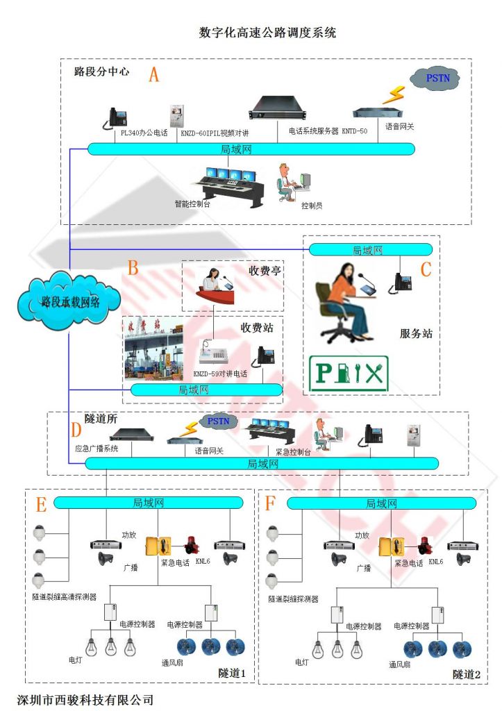 智能经营系统(智能停车场系统)