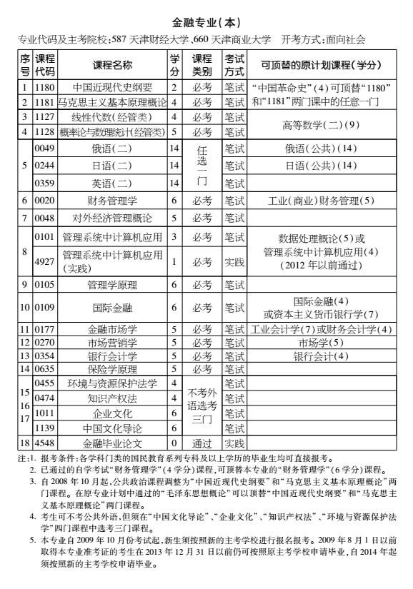 想考本科有哪些专业(三校生可以考哪些本科)