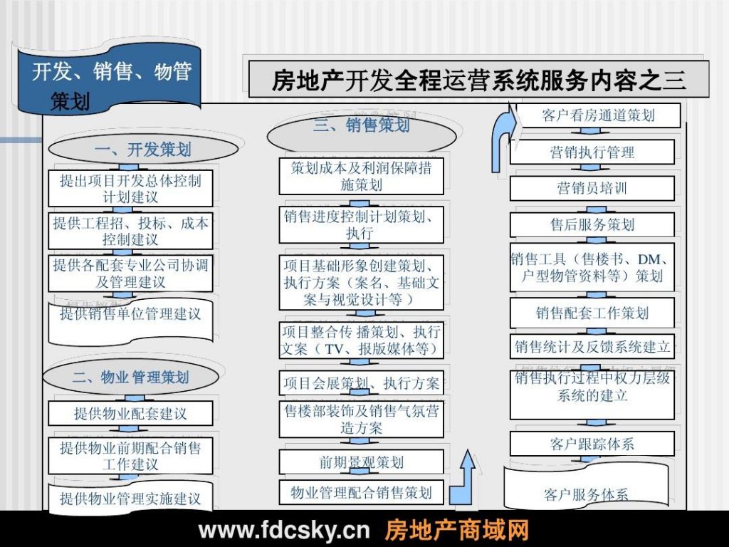 房地产战略目标运营(房地产企业的战略目标是什么)