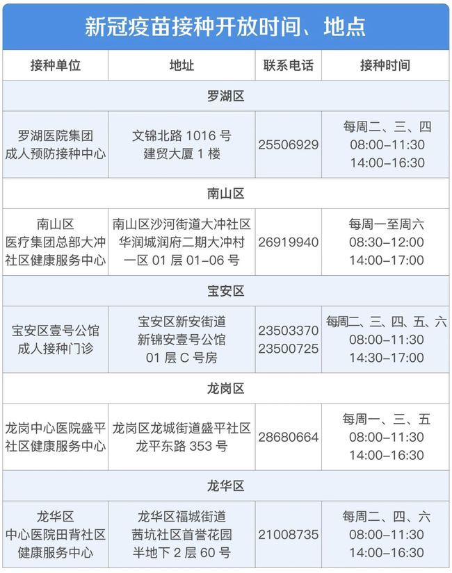 预约打新冠疫苗到哪里预约的简单介绍