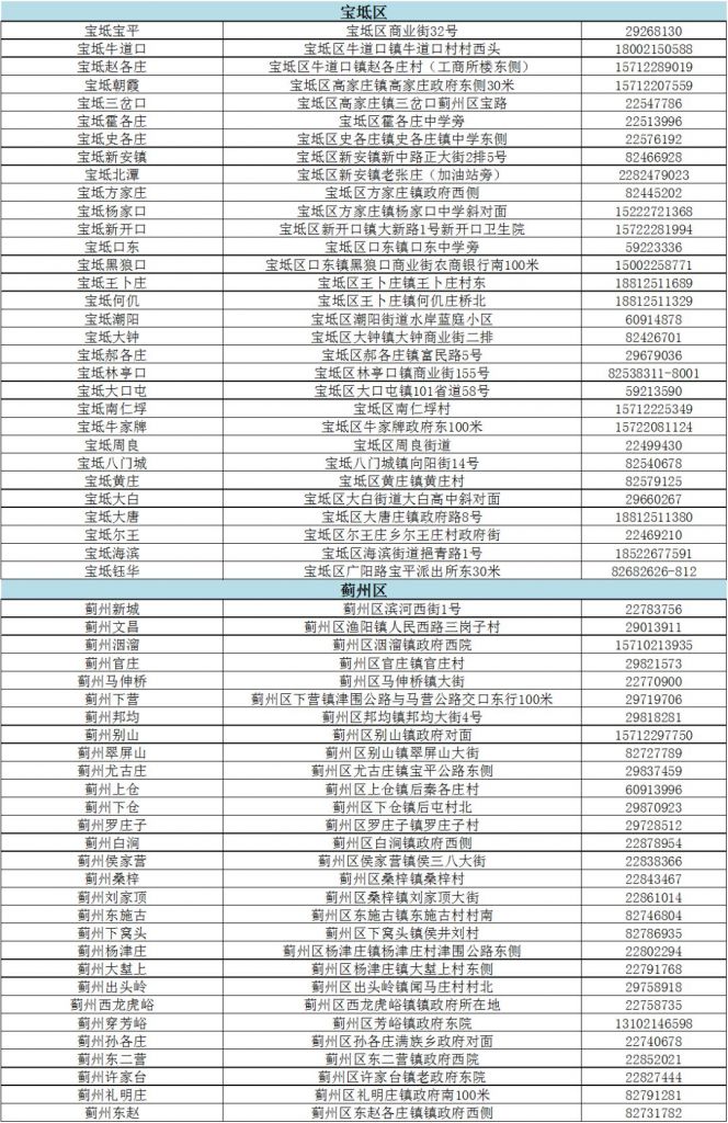 天津今曰新增病例(天津新增病例涉及学校停课)